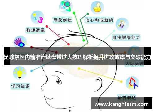 足球禁区内精准连续盘带过人技巧解析提升进攻效率与突破能力 足球禁区内精准连续盘带过人技巧解析提升进攻效率与突破能力