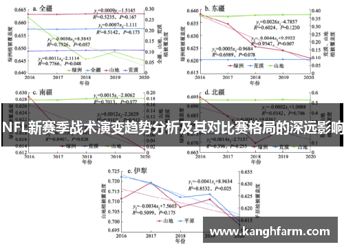 NFL新赛季战术演变趋势分析及其对比赛格局的深远影响 NFL新赛季战术演变趋势分析及其对比赛格局的深远影响