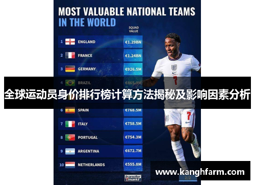 全球运动员身价排行榜计算方法揭秘及影响因素分析