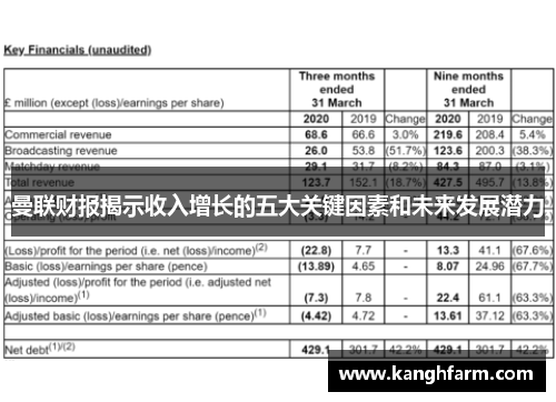 曼联财报揭示收入增长的五大关键因素和未来发展潜力