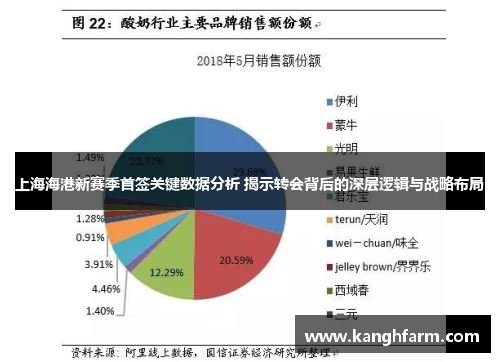 上海海港新赛季首签关键数据分析 揭示转会背后的深层逻辑与战略布局