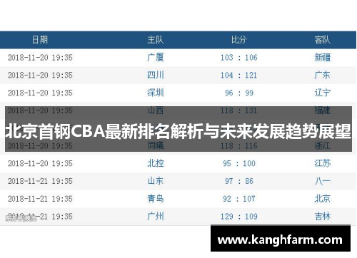 北京首钢CBA最新排名解析与未来发展趋势展望