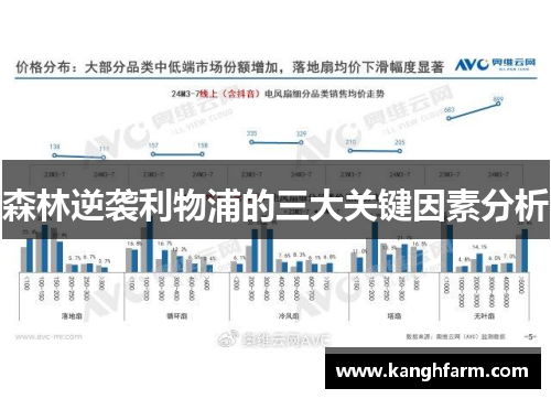 森林逆袭利物浦的三大关键因素分析 森林逆袭利物浦的三大关键因素分析