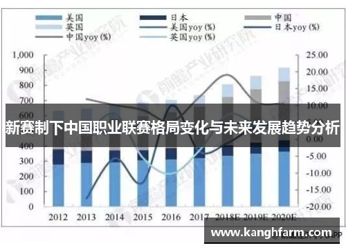 新赛制下中国职业联赛格局变化与未来发展趋势分析 新赛制下中国职业联赛格局变化与未来发展趋势分析